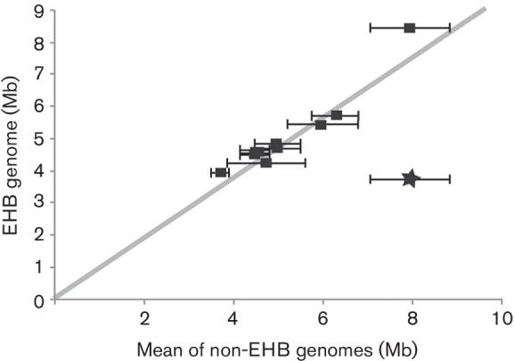 https://cdn.ncbi.nlm.nih.gov/pmc/blobs/7bb8/5361626/70b393497303/mgen-3-101-g004.jpg