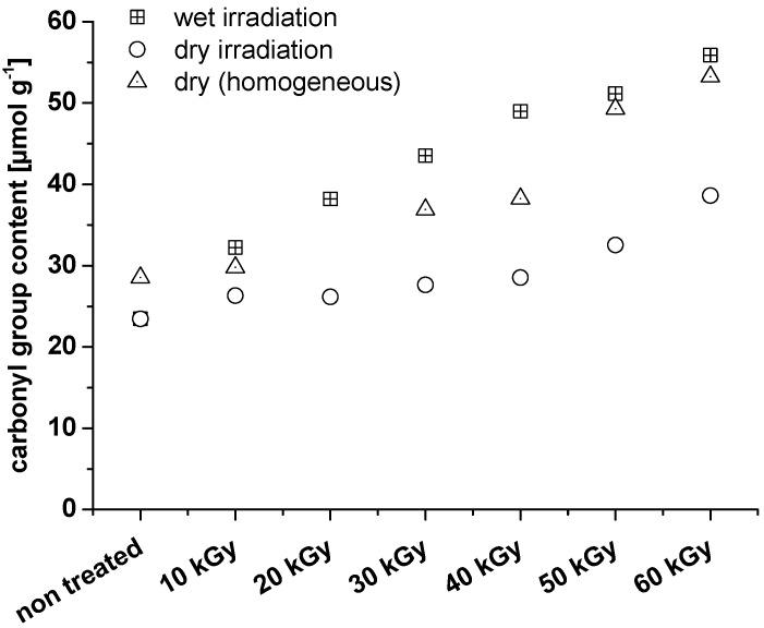 https://cdn.ncbi.nlm.nih.gov/pmc/blobs/7bb9/5452524/0c085ff0783d/materials-06-01584-g003.jpg
