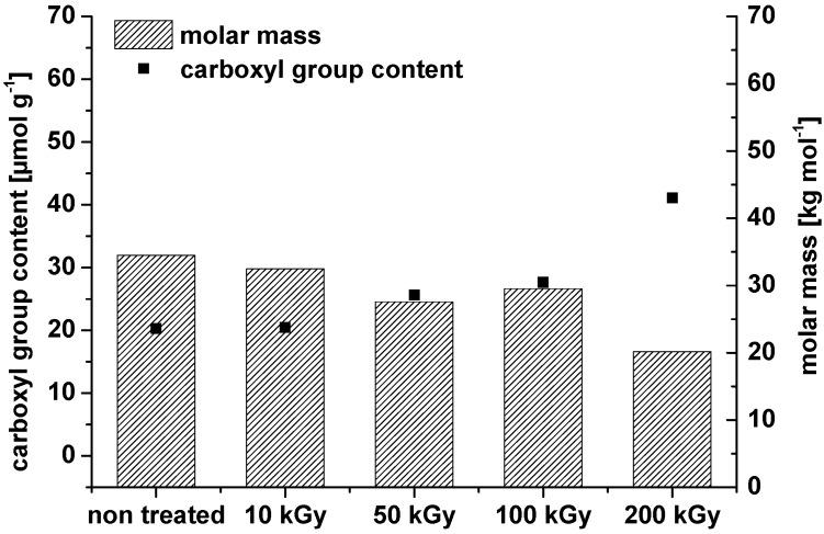 https://cdn.ncbi.nlm.nih.gov/pmc/blobs/7bb9/5452524/eb100179b59f/materials-06-01584-g005.jpg