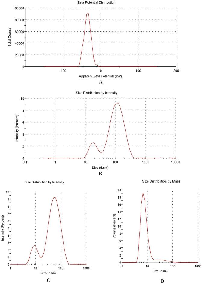https://cdn.ncbi.nlm.nih.gov/pmc/blobs/7bb9/8110975/759ab8c47da2/41598_2021_89330_Fig2_HTML.jpg
