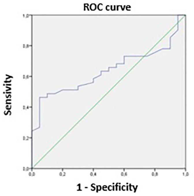 https://cdn.ncbi.nlm.nih.gov/pmc/blobs/7bb9/8980426/575cf832d4df/10.1177_20420188221083534-fig5.jpg