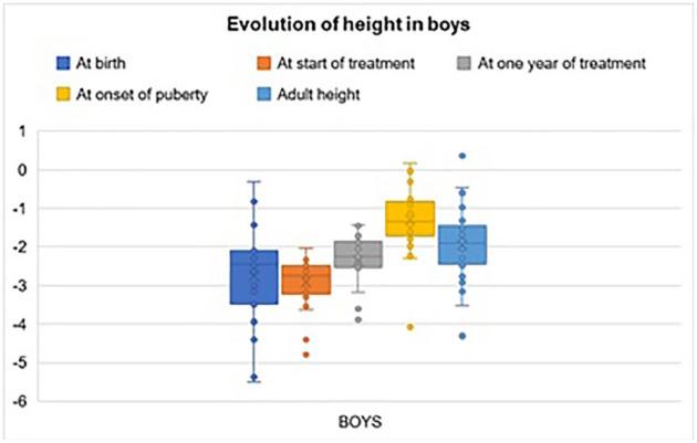https://cdn.ncbi.nlm.nih.gov/pmc/blobs/7bb9/8980426/68cc02777c39/10.1177_20420188221083534-fig3.jpg