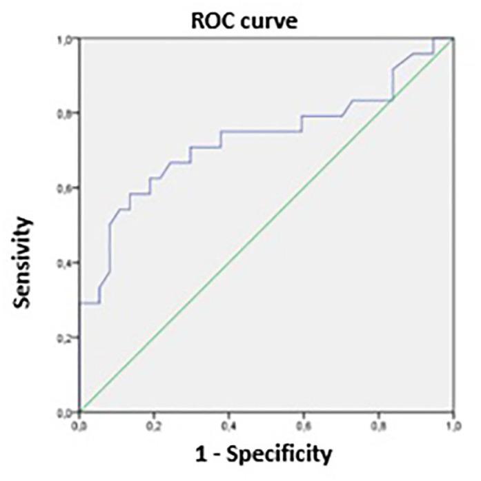 https://cdn.ncbi.nlm.nih.gov/pmc/blobs/7bb9/8980426/c502594884db/10.1177_20420188221083534-fig6.jpg