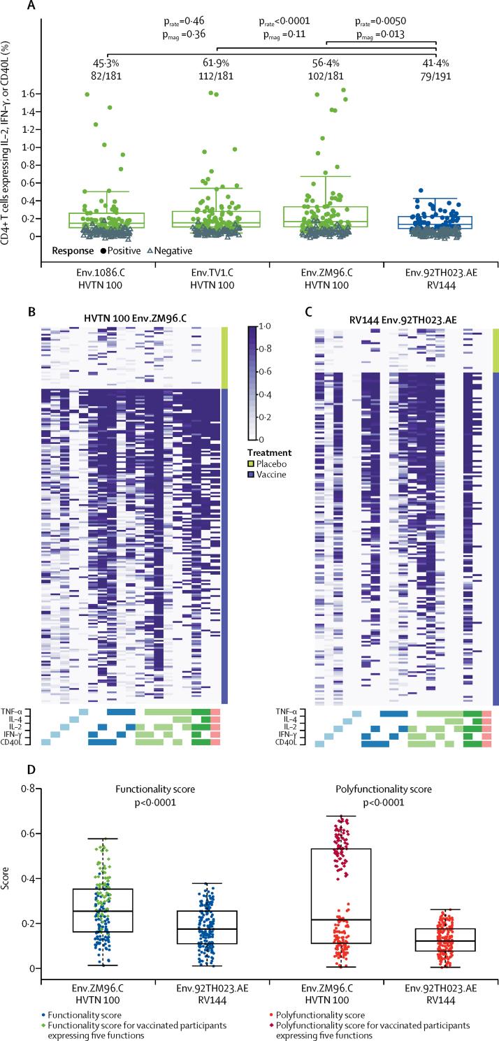 https://cdn.ncbi.nlm.nih.gov/pmc/blobs/7bba/6028742/2b42a800898c/gr4.jpg