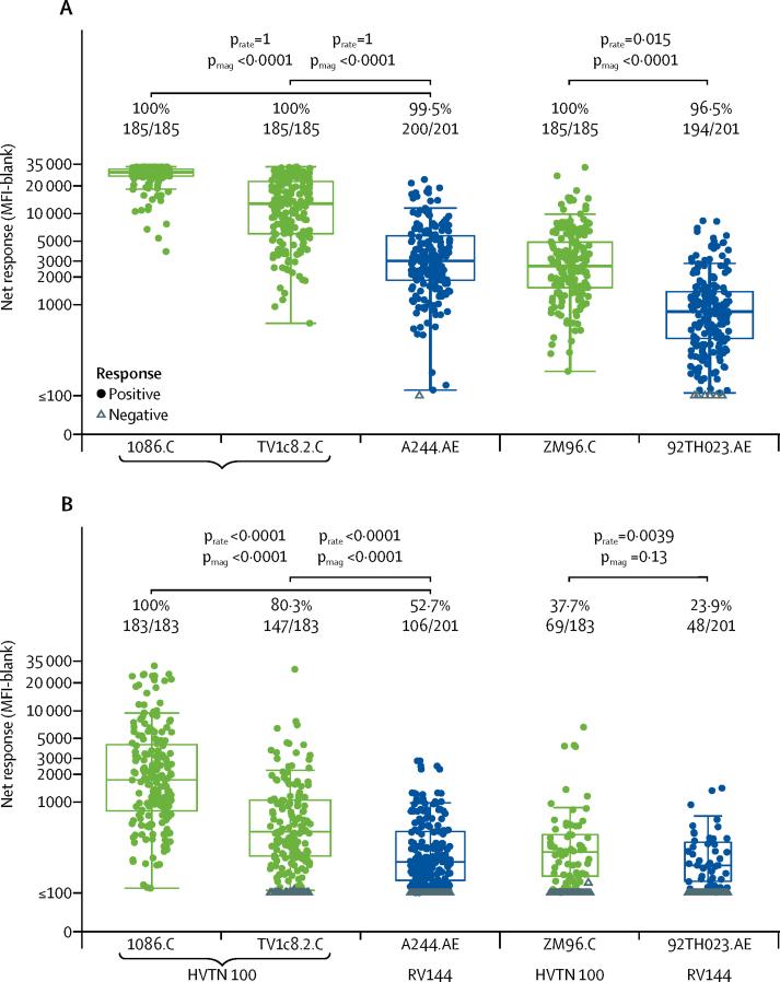 https://cdn.ncbi.nlm.nih.gov/pmc/blobs/7bba/6028742/7c416b77fa93/gr2.jpg
