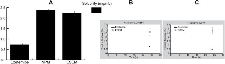 https://cdn.ncbi.nlm.nih.gov/pmc/blobs/7bbb/8275157/7eab86e5a6f1/IJN-16-4579-g0009.jpg
