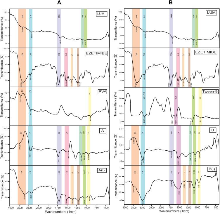 https://cdn.ncbi.nlm.nih.gov/pmc/blobs/7bbb/8275157/94e6d593187a/IJN-16-4579-g0005.jpg