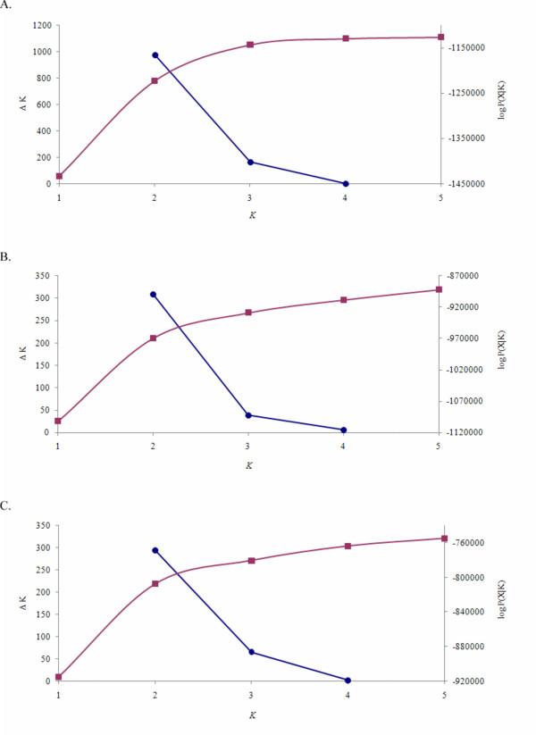 https://cdn.ncbi.nlm.nih.gov/pmc/blobs/7bbc/2408608/0f835d80f9a0/1471-2156-9-37-1.jpg
