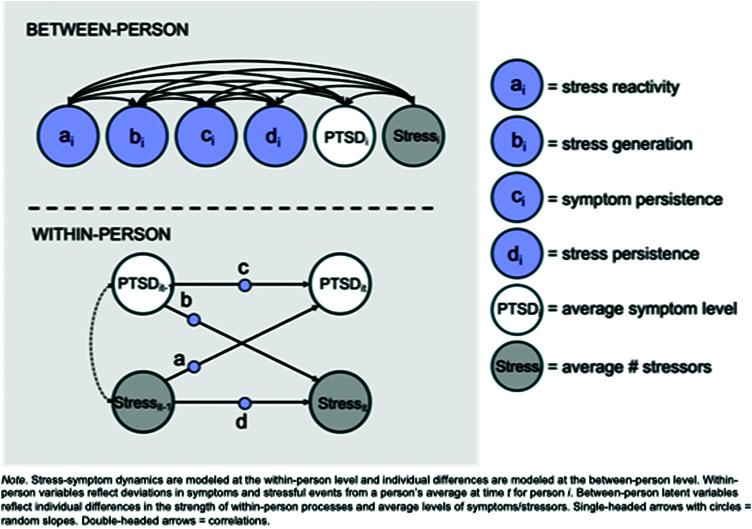 https://cdn.ncbi.nlm.nih.gov/pmc/blobs/7bbf/12094632/fcd6ee48f416/S0033291725000686_fig1.jpg