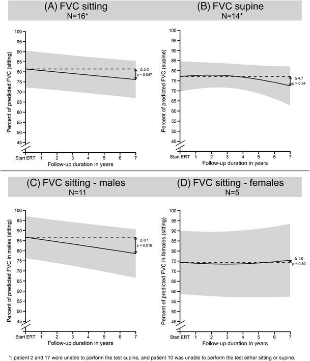 https://cdn.ncbi.nlm.nih.gov/pmc/blobs/7bbf/6326992/e18852bc586d/10545_2018_166_Fig2_HTML.jpg
