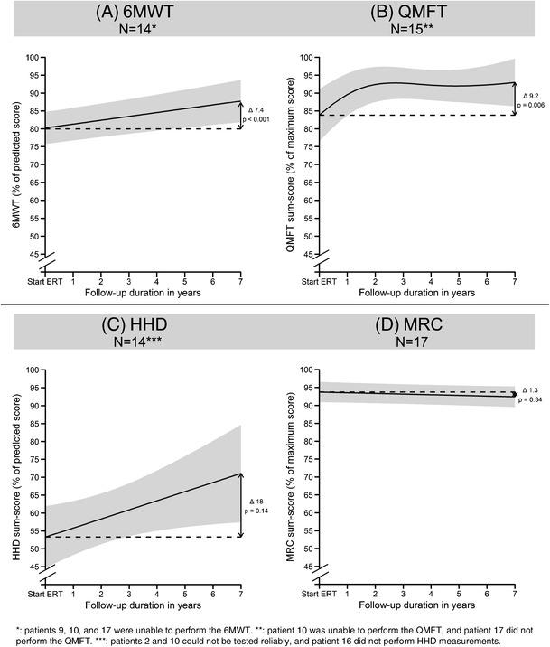 https://cdn.ncbi.nlm.nih.gov/pmc/blobs/7bbf/6326992/f8fa2fbf968c/10545_2018_166_Fig1_HTML.jpg