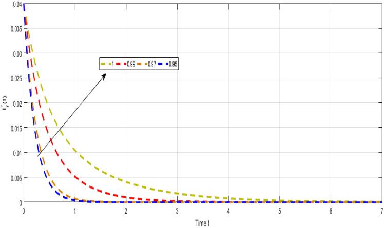 https://cdn.ncbi.nlm.nih.gov/pmc/blobs/7bc2/11637044/185028575b7f/41598_2024_62386_Fig7_HTML.jpg