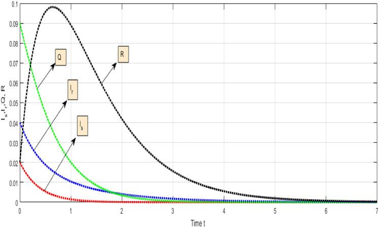 https://cdn.ncbi.nlm.nih.gov/pmc/blobs/7bc2/11637044/565e9a89c670/41598_2024_62386_Fig5_HTML.jpg
