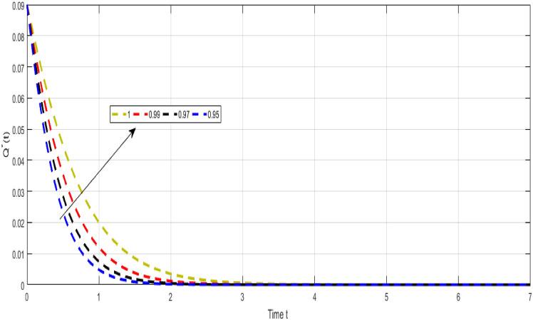 https://cdn.ncbi.nlm.nih.gov/pmc/blobs/7bc2/11637044/6a88cf520310/41598_2024_62386_Fig10_HTML.jpg