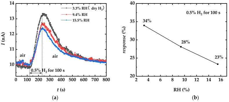 https://cdn.ncbi.nlm.nih.gov/pmc/blobs/7bc2/9573015/f254a23a9ca5/sensors-22-07306-g003.jpg