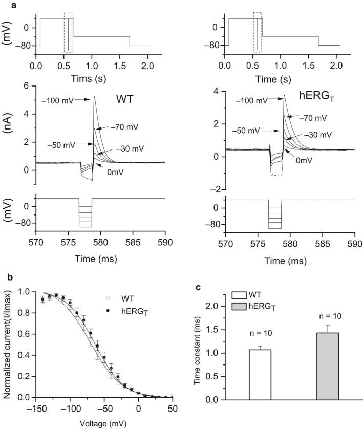 https://cdn.ncbi.nlm.nih.gov/pmc/blobs/7bc3/7580876/a1a64b126bc8/PHY2-8-e14568-g003.jpg