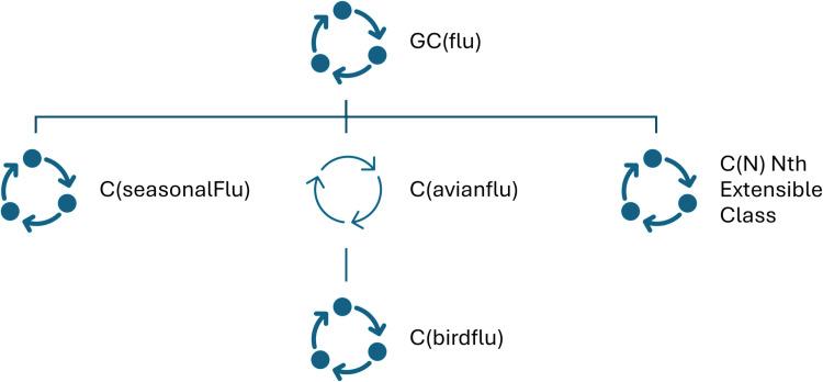 https://cdn.ncbi.nlm.nih.gov/pmc/blobs/7bc5/12140654/0cbbff7998c3/pone.0323449.g012.jpg