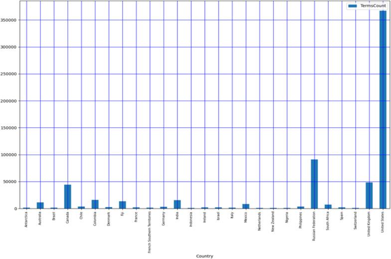 https://cdn.ncbi.nlm.nih.gov/pmc/blobs/7bc5/12140654/1068cf76ebe3/pone.0323449.g010.jpg