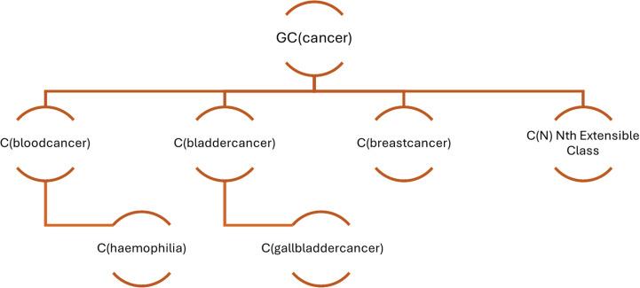 https://cdn.ncbi.nlm.nih.gov/pmc/blobs/7bc5/12140654/45c10090261c/pone.0323449.g013.jpg