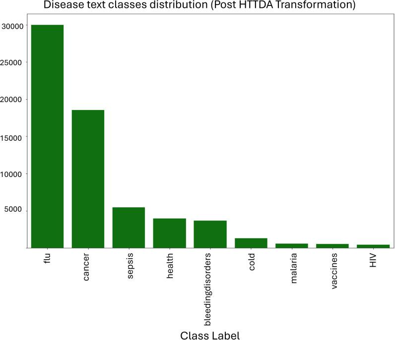 https://cdn.ncbi.nlm.nih.gov/pmc/blobs/7bc5/12140654/ef11393ceed2/pone.0323449.g007.jpg