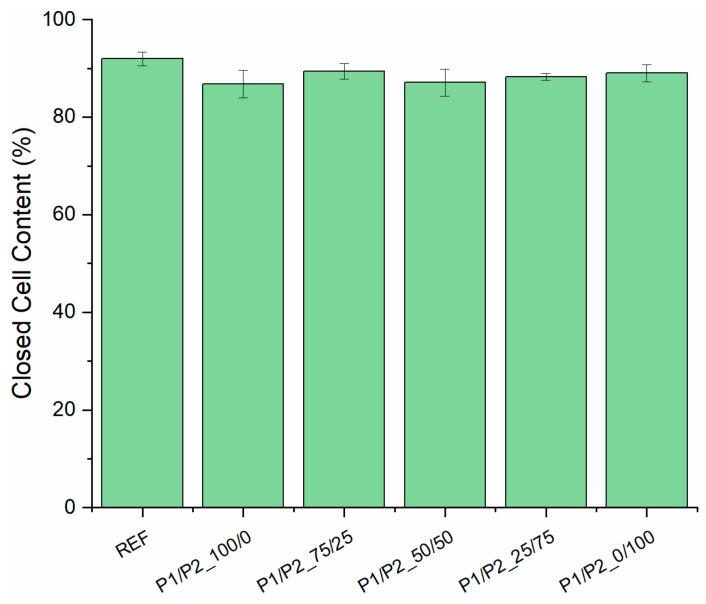 https://cdn.ncbi.nlm.nih.gov/pmc/blobs/7bc6/10534957/0b41612953c4/polymers-15-03660-g002.jpg