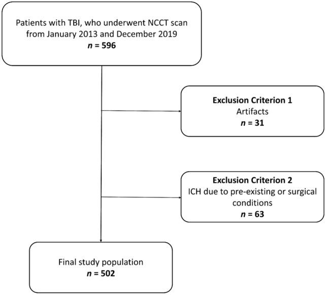 https://cdn.ncbi.nlm.nih.gov/pmc/blobs/7bc6/11480174/ec3c561ef64f/11547_2024_1867_Fig1_HTML.jpg