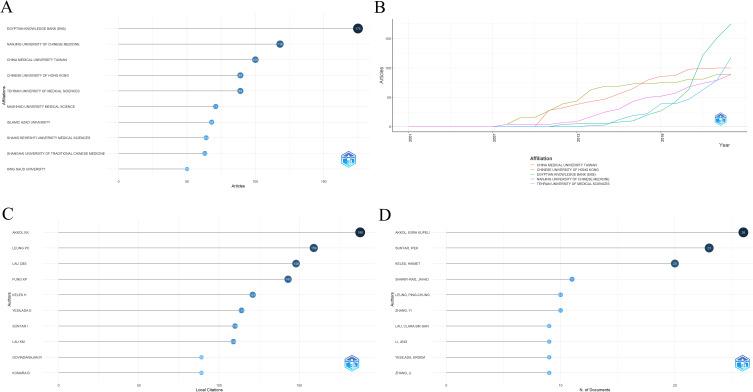 https://cdn.ncbi.nlm.nih.gov/pmc/blobs/7bc9/12380089/3305e5147dde/CCID-18-1985-g0003.jpg
