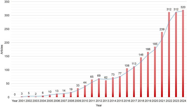 https://cdn.ncbi.nlm.nih.gov/pmc/blobs/7bc9/12380089/abbd257cb8e2/CCID-18-1985-g0001.jpg