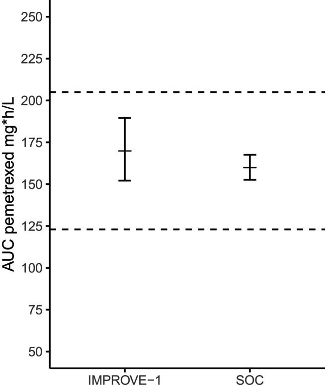 https://cdn.ncbi.nlm.nih.gov/pmc/blobs/7bca/12355014/9d093f9a144d/CPT-118-715-g001.jpg