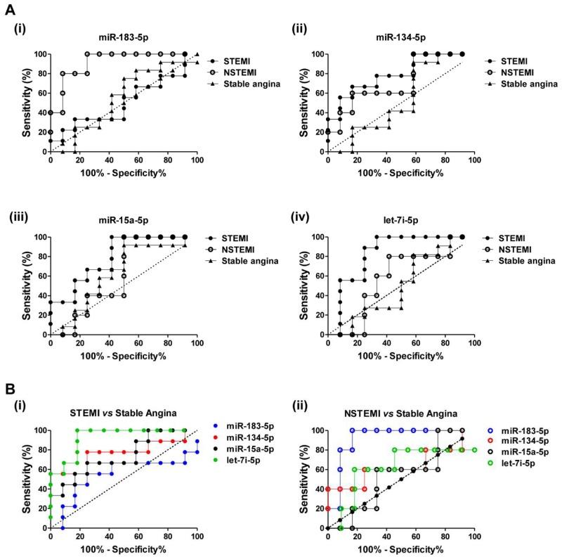 https://cdn.ncbi.nlm.nih.gov/pmc/blobs/7bca/5983847/438cdb28f2ce/ijms-19-01467-g004.jpg