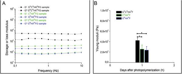 https://cdn.ncbi.nlm.nih.gov/pmc/blobs/7bcc/11468676/c41e9264daf7/ADHM-13-2302830-g006.jpg