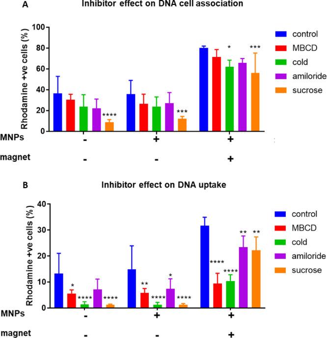 https://cdn.ncbi.nlm.nih.gov/pmc/blobs/7bcc/7978400/93064dbe9bb8/an0c02465_0006.jpg
