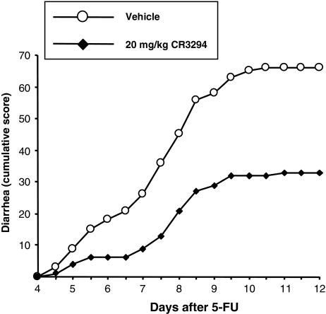 https://cdn.ncbi.nlm.nih.gov/pmc/blobs/7bcd/2926937/4206d1298551/280_2009_1224_Fig3_HTML.jpg