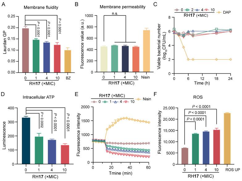 https://cdn.ncbi.nlm.nih.gov/pmc/blobs/7bd1/11428220/6f491d02d32f/antibiotics-13-00882-g003.jpg