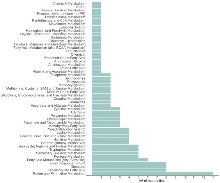 https://cdn.ncbi.nlm.nih.gov/pmc/blobs/7bd2/11638726/c848f89972de/skae339_fig3.jpg