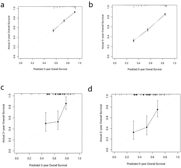 https://cdn.ncbi.nlm.nih.gov/pmc/blobs/7bd3/12331489/16806012c1b0/fonc-15-1592746-g005.jpg