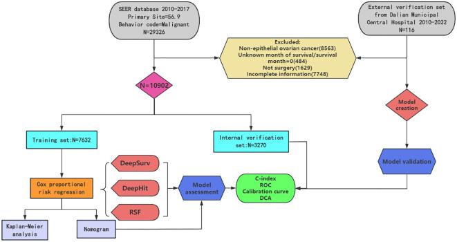 https://cdn.ncbi.nlm.nih.gov/pmc/blobs/7bd3/12331489/252c239c48e0/fonc-15-1592746-g001.jpg