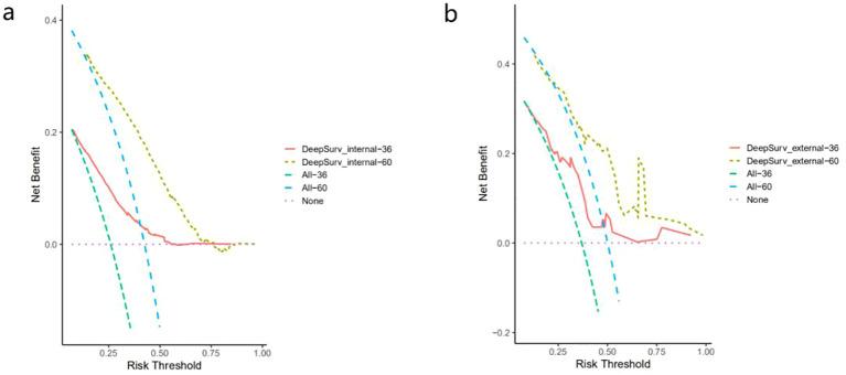 https://cdn.ncbi.nlm.nih.gov/pmc/blobs/7bd3/12331489/29951f8a4bab/fonc-15-1592746-g006.jpg