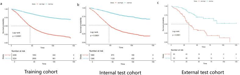 https://cdn.ncbi.nlm.nih.gov/pmc/blobs/7bd3/12331489/8490379dda4e/fonc-15-1592746-g004.jpg