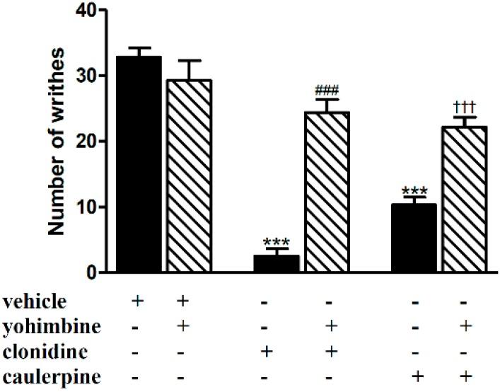 https://cdn.ncbi.nlm.nih.gov/pmc/blobs/7bd5/6270658/6b1a7868e4a1/molecules-19-14699-g005.jpg