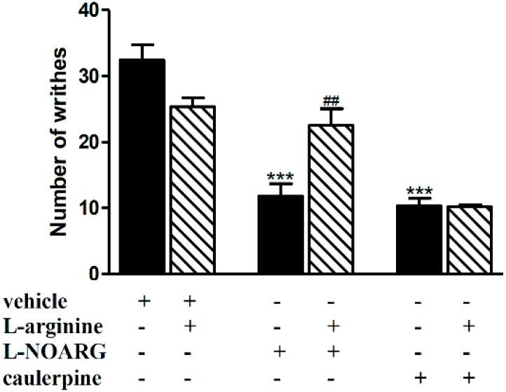 https://cdn.ncbi.nlm.nih.gov/pmc/blobs/7bd5/6270658/73cb2b2b912a/molecules-19-14699-g004.jpg