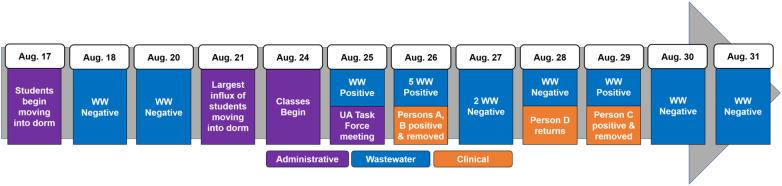 https://cdn.ncbi.nlm.nih.gov/pmc/blobs/7bd7/7954642/7c70c567e826/gr1_lrg.jpg