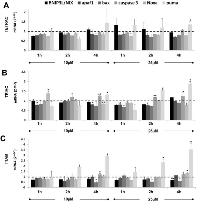 https://cdn.ncbi.nlm.nih.gov/pmc/blobs/7bd8/5705594/5f80da458ed8/41598_2017_16593_Fig7_HTML.jpg