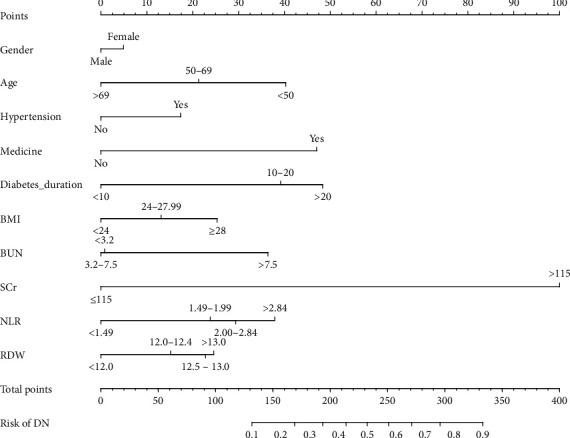 https://cdn.ncbi.nlm.nih.gov/pmc/blobs/7bd8/8052141/219da8ff4db6/IJE2021-6672444.002.jpg