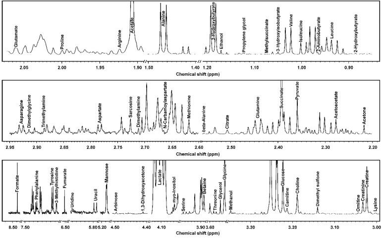 https://cdn.ncbi.nlm.nih.gov/pmc/blobs/7bdb/6468419/bf12d8ac3990/metabolites-09-00041-g001.jpg