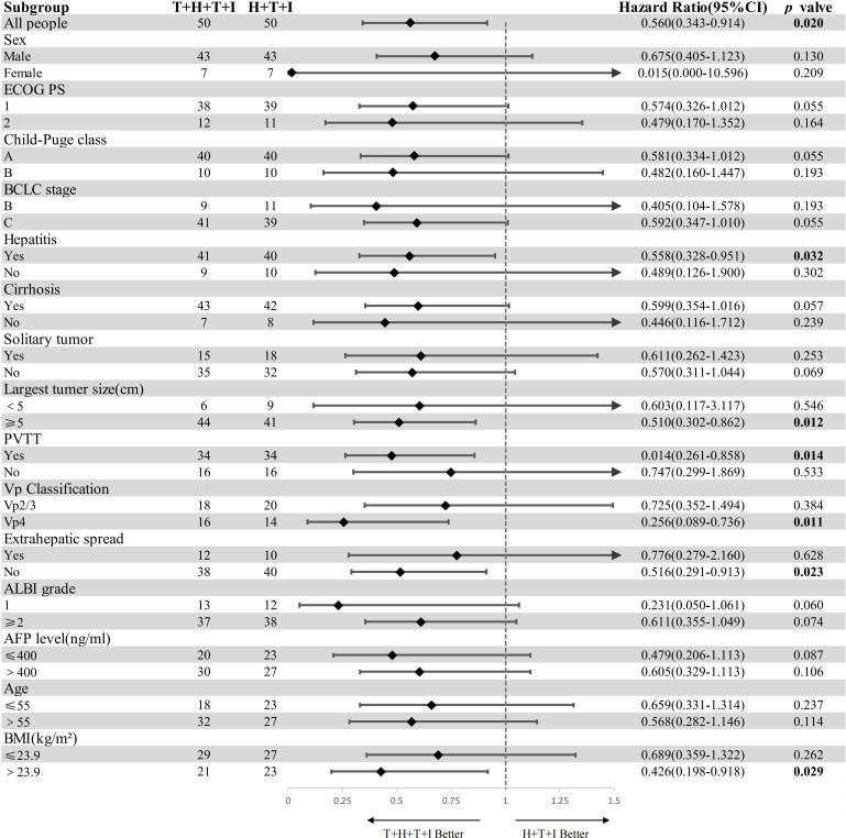 https://cdn.ncbi.nlm.nih.gov/pmc/blobs/7bdd/12340405/136e98c8dfe9/fonc-15-1615506-g003.jpg