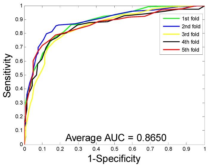 https://cdn.ncbi.nlm.nih.gov/pmc/blobs/7bde/6719962/2c9e210556ca/molecules-24-02999-g003.jpg