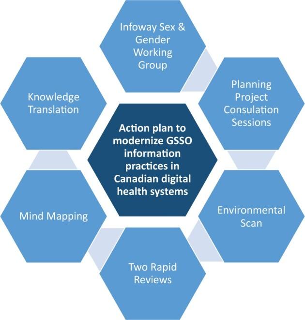 https://cdn.ncbi.nlm.nih.gov/pmc/blobs/7bdf/8757318/6e7246dcd3d5/ocab183f1.jpg