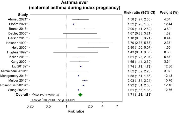 https://cdn.ncbi.nlm.nih.gov/pmc/blobs/7be0/12137787/030bfe5eb877/BJO-132-1045-g005.jpg