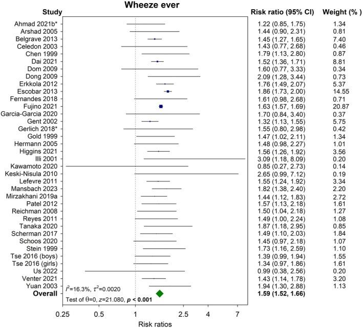 https://cdn.ncbi.nlm.nih.gov/pmc/blobs/7be0/12137787/498d19cf4420/BJO-132-1045-g002.jpg